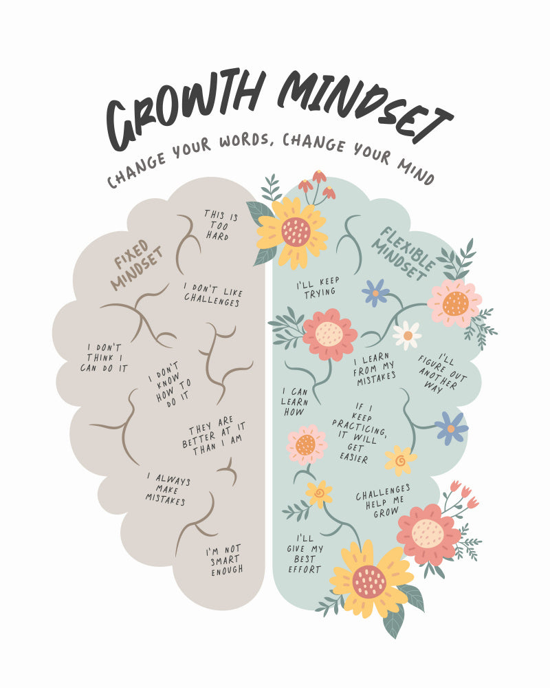 Growth Mindset