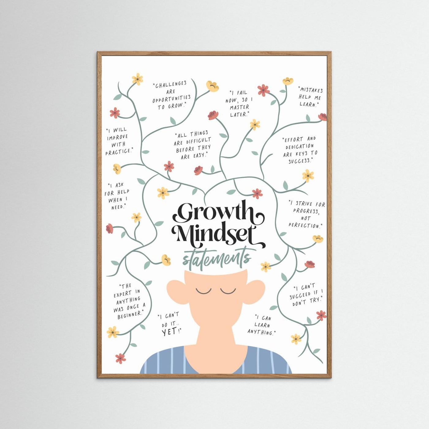 Growth Mindset Statements by Ksana Kalpa