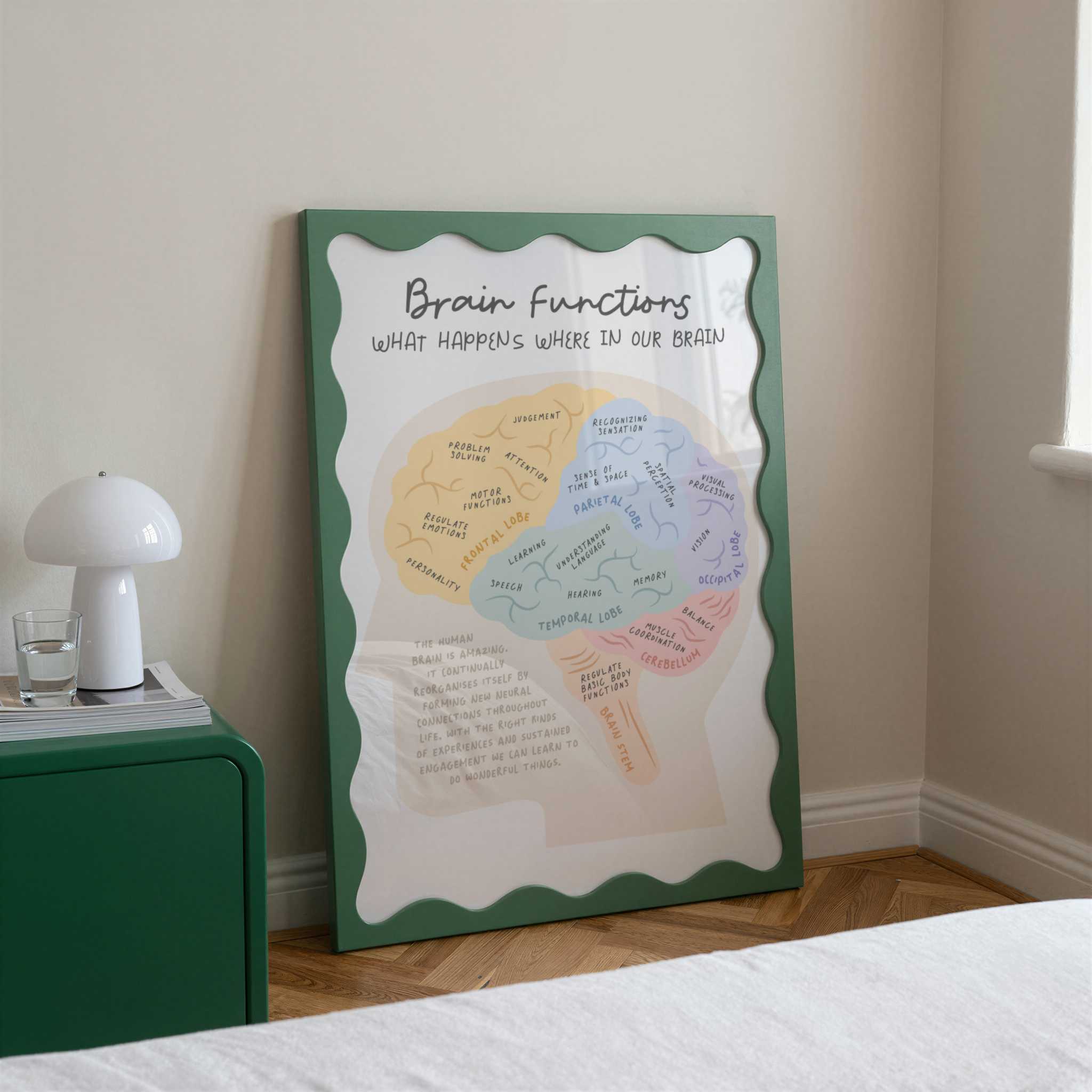 Brainfunctions