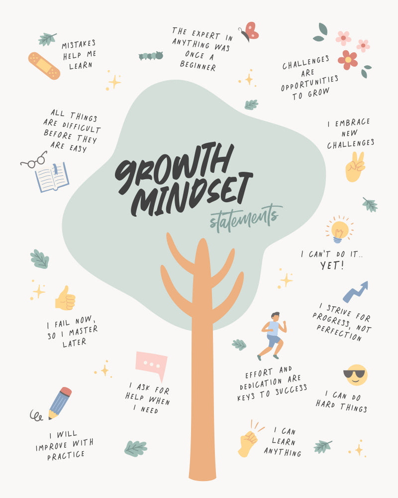 Growth Mindset